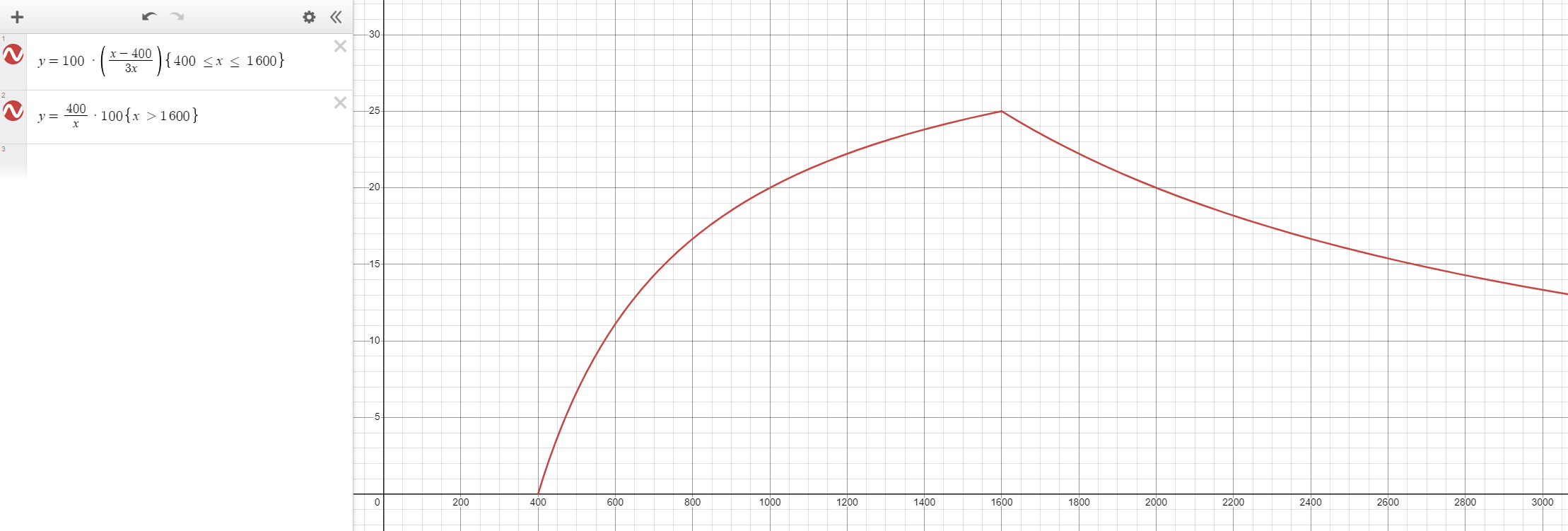 Octopus Subsidy Rate